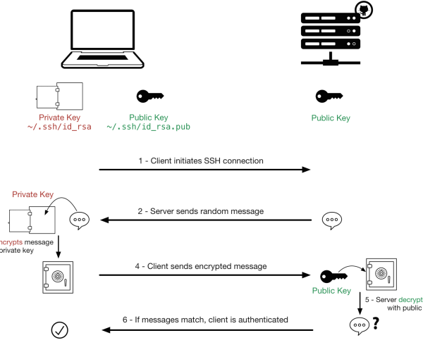 SSH_Connection_explained SSH_Connection_explained